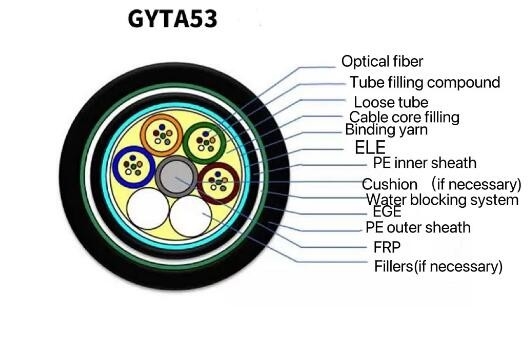 Cavo a fibre ottiche diretto Gyta53 di sepoltura di comunicazione delle Telecomunicazioni il centro 4 - 144 corazzati all'aperto
