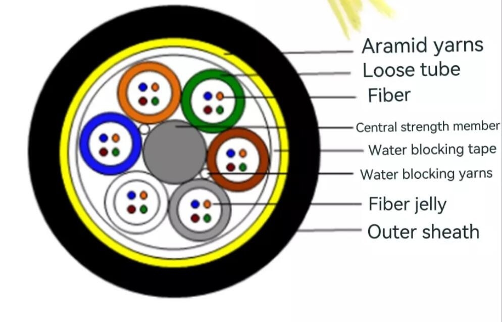Cavo a fibre ottiche di G652D ADSS tutto il 24 cavi a fibre ottiche aereo ottico autosufficiente dielettrico del centro