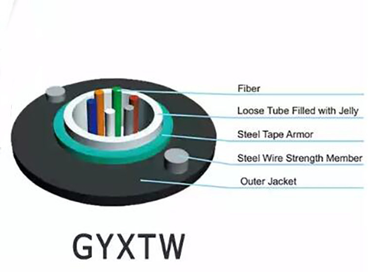 Singoli filo di acciaio parallelo del membro di forza del centro GYXTW Unitube del cavo a fibre ottiche 24 del centro due