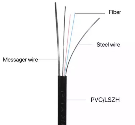 Singolo modo G652D del cavo a fibre ottiche della farfalla di GJYXCH filo di acciaio del metallo del centro 1 - 8 di rinforzo