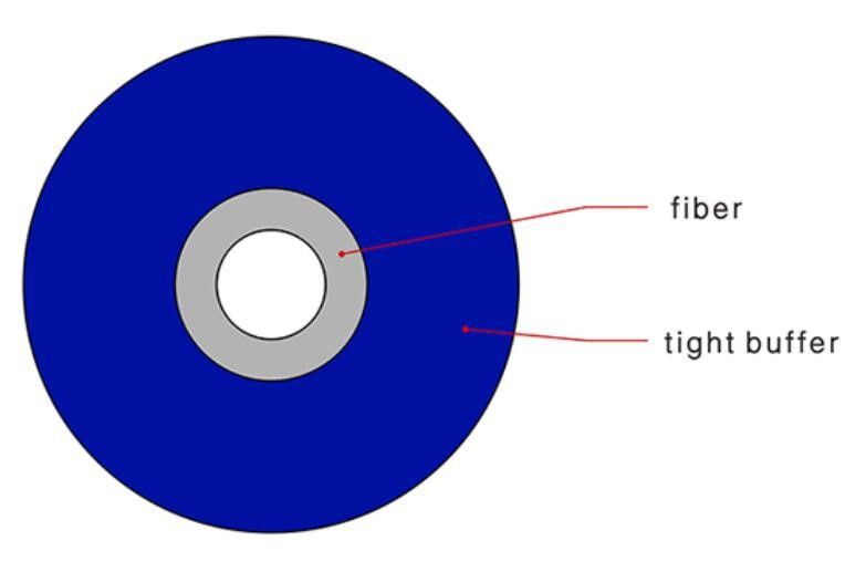cavo a fibre ottiche di 0.9mm, il singolo centro dei cavi a fibre ottiche misti Om4