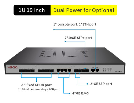 La tratta in salita di Gpon OLT 2×10GE SFP dei porti del FCC 8 scanala una tratta in salita di 4 ×10/100/1000M RJ45