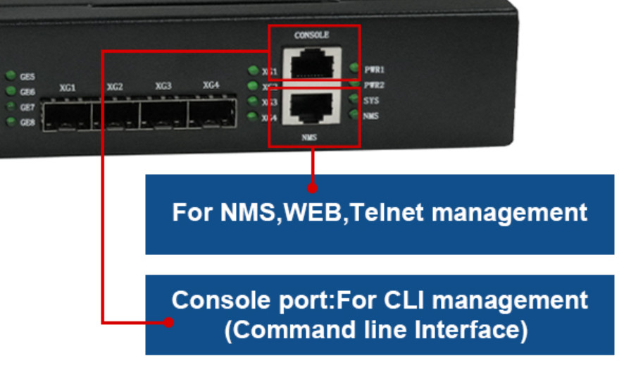 Attrezzatura di WEB FTTH di nanometri 8 porti RJ45 4*10G SFP+ di PON EPON OLT ONU 8*GE