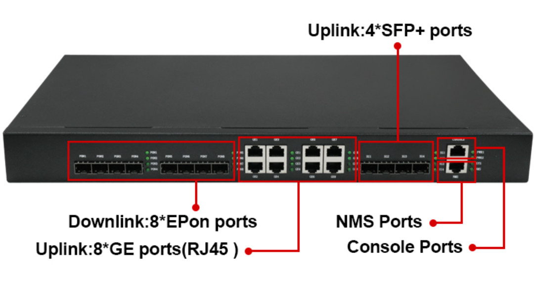 Attrezzatura di WEB FTTH di nanometri 8 porti RJ45 4*10G SFP+ di PON EPON OLT ONU 8*GE